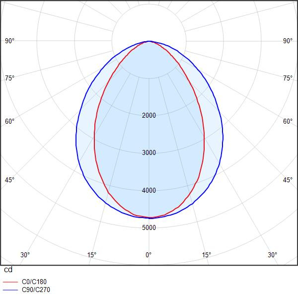 DAVI
