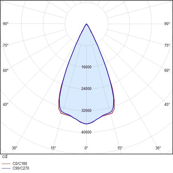XENRE
