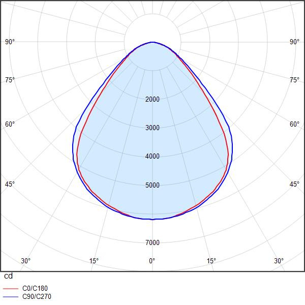 DAVI