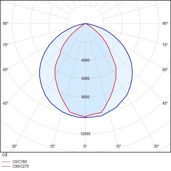 DAVI