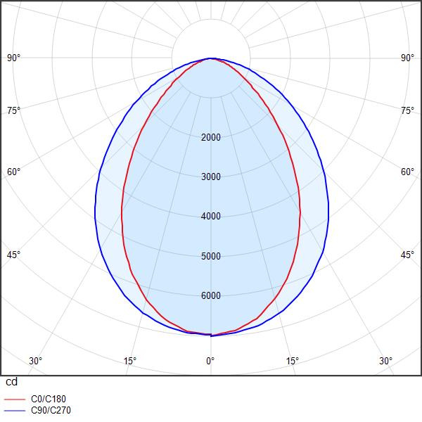 DAVI