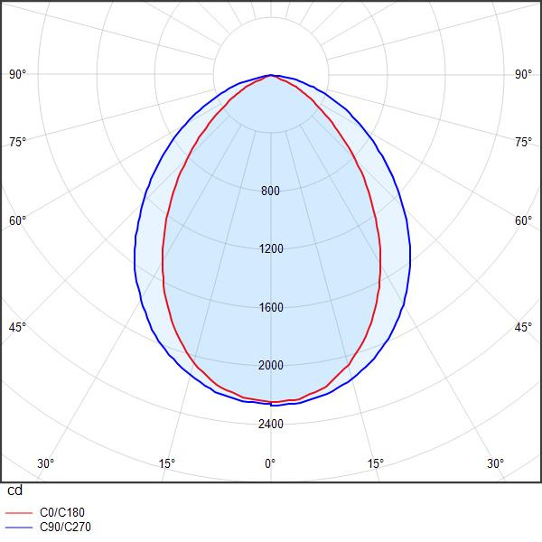 DAVI