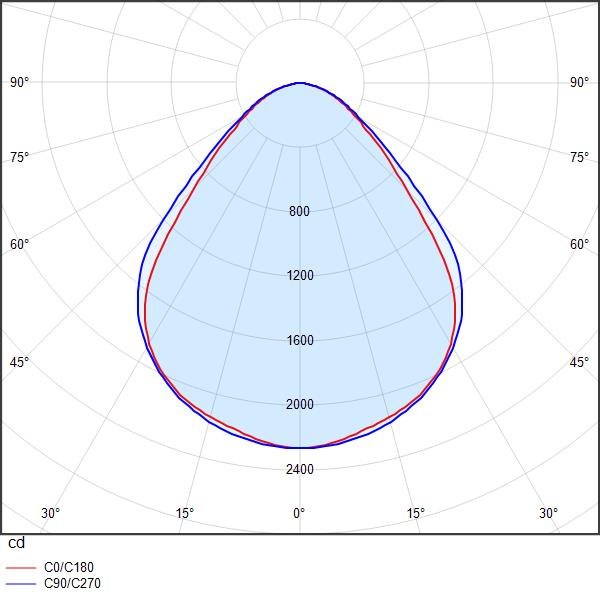 DAVI