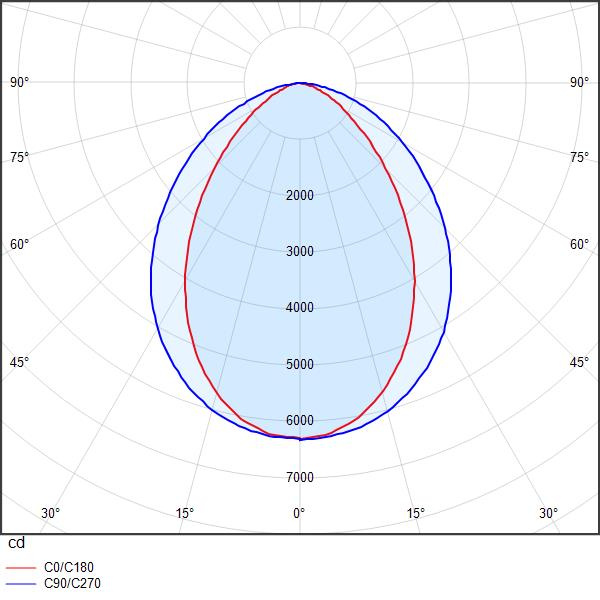 DAVI