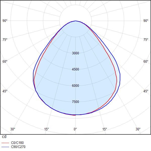 DAVI