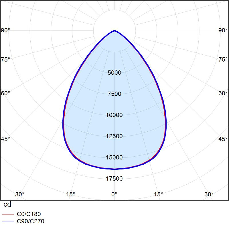 XENRE60