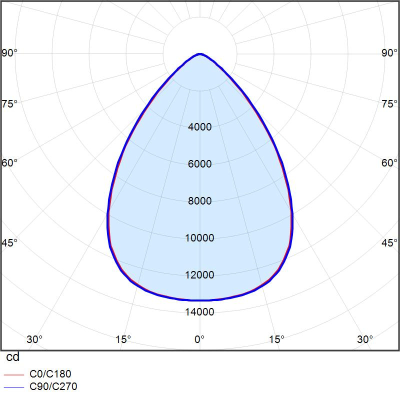 XENRE70