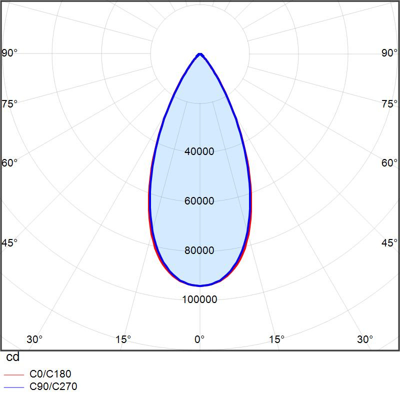 XENRE XL