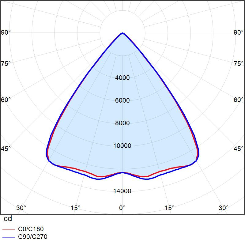XENRE70