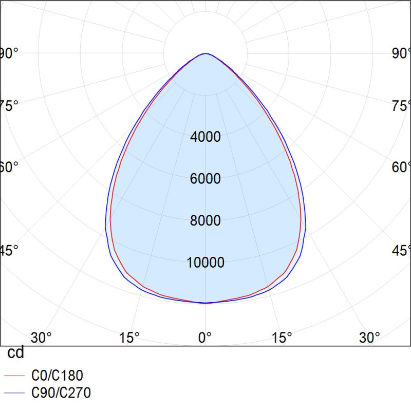 XENRE