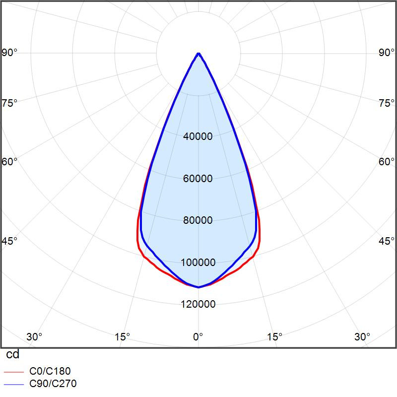 XENRE XL